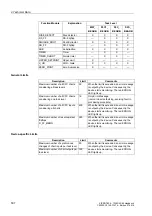 Preview for 509 page of Siemens siprotec SJ62 User Manual