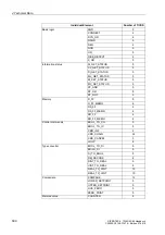 Preview for 511 page of Siemens siprotec SJ62 User Manual