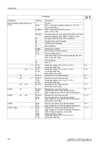 Preview for 533 page of Siemens siprotec SJ62 User Manual