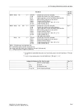 Preview for 534 page of Siemens siprotec SJ62 User Manual