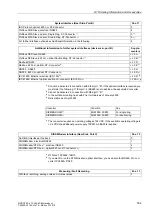 Preview for 536 page of Siemens siprotec SJ62 User Manual