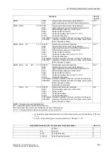 Preview for 542 page of Siemens siprotec SJ62 User Manual