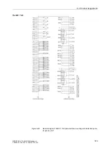 Preview for 572 page of Siemens siprotec SJ62 User Manual