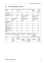 Preview for 642 page of Siemens siprotec SJ62 User Manual