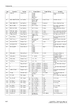 Preview for 647 page of Siemens siprotec SJ62 User Manual