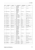 Preview for 648 page of Siemens siprotec SJ62 User Manual