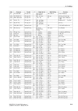 Preview for 650 page of Siemens siprotec SJ62 User Manual