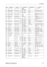 Preview for 652 page of Siemens siprotec SJ62 User Manual