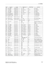 Preview for 654 page of Siemens siprotec SJ62 User Manual