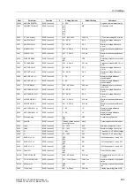 Preview for 656 page of Siemens siprotec SJ62 User Manual