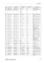 Preview for 658 page of Siemens siprotec SJ62 User Manual