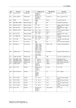 Preview for 662 page of Siemens siprotec SJ62 User Manual