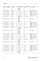 Preview for 663 page of Siemens siprotec SJ62 User Manual