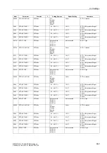 Preview for 664 page of Siemens siprotec SJ62 User Manual