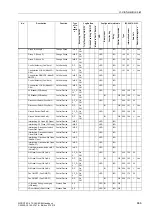 Preview for 668 page of Siemens siprotec SJ62 User Manual