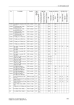 Preview for 676 page of Siemens siprotec SJ62 User Manual