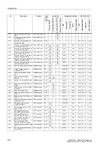 Preview for 681 page of Siemens siprotec SJ62 User Manual