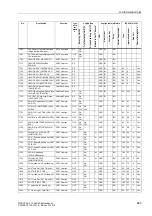 Preview for 682 page of Siemens siprotec SJ62 User Manual