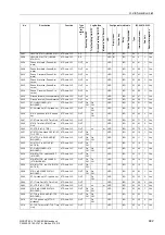 Preview for 684 page of Siemens siprotec SJ62 User Manual