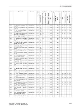 Preview for 686 page of Siemens siprotec SJ62 User Manual