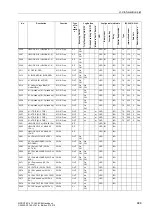 Preview for 688 page of Siemens siprotec SJ62 User Manual