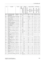 Preview for 690 page of Siemens siprotec SJ62 User Manual