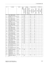 Preview for 692 page of Siemens siprotec SJ62 User Manual