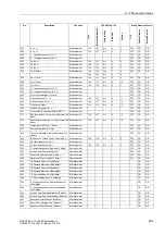 Preview for 696 page of Siemens siprotec SJ62 User Manual