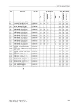 Preview for 698 page of Siemens siprotec SJ62 User Manual