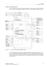 Предварительный просмотр 101 страницы Siemens SIPROTEC Manual