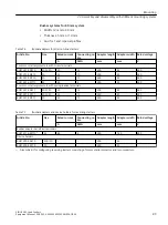 Preview for 89 page of Siemens SIRIUS 3RA Equipment Manual