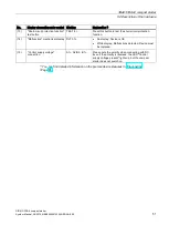 Предварительный просмотр 51 страницы Siemens Sirius 3RA6 System Manual