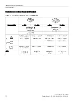 Предварительный просмотр 74 страницы Siemens Sirius 3RA6 System Manual