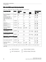 Предварительный просмотр 88 страницы Siemens Sirius 3RA6 System Manual