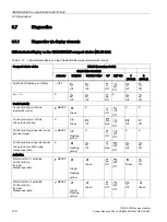 Предварительный просмотр 118 страницы Siemens Sirius 3RA6 System Manual