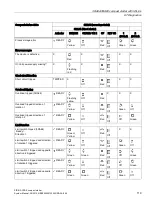 Предварительный просмотр 119 страницы Siemens Sirius 3RA6 System Manual