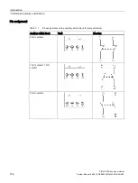 Предварительный просмотр 154 страницы Siemens Sirius 3RA6 System Manual