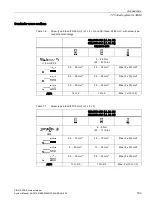 Предварительный просмотр 183 страницы Siemens Sirius 3RA6 System Manual