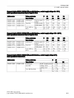 Предварительный просмотр 249 страницы Siemens Sirius 3RA6 System Manual