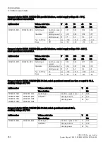 Предварительный просмотр 250 страницы Siemens Sirius 3RA6 System Manual