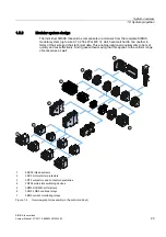 Предварительный просмотр 29 страницы Siemens SIRIUS 3RH Series System Manual