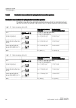 Preview for 82 page of Siemens SIRIUS 3RH Series System Manual