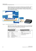 Preview for 88 page of Siemens SIRIUS 3RH Series System Manual