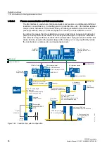 Preview for 96 page of Siemens SIRIUS 3RH Series System Manual