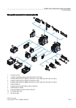 Предварительный просмотр 159 страницы Siemens SIRIUS 3RH Series System Manual