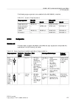 Preview for 171 page of Siemens SIRIUS 3RH Series System Manual