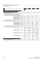 Preview for 238 page of Siemens SIRIUS 3RH Series System Manual