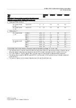 Preview for 239 page of Siemens SIRIUS 3RH Series System Manual