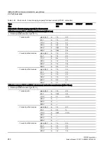 Preview for 240 page of Siemens SIRIUS 3RH Series System Manual