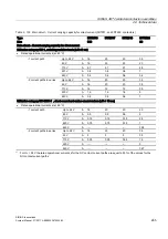 Preview for 265 page of Siemens SIRIUS 3RH Series System Manual